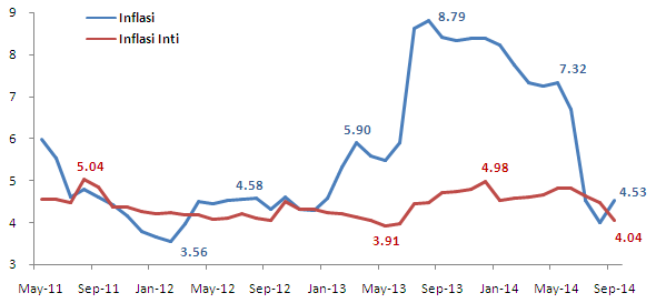 inflasi-sep-14.gif